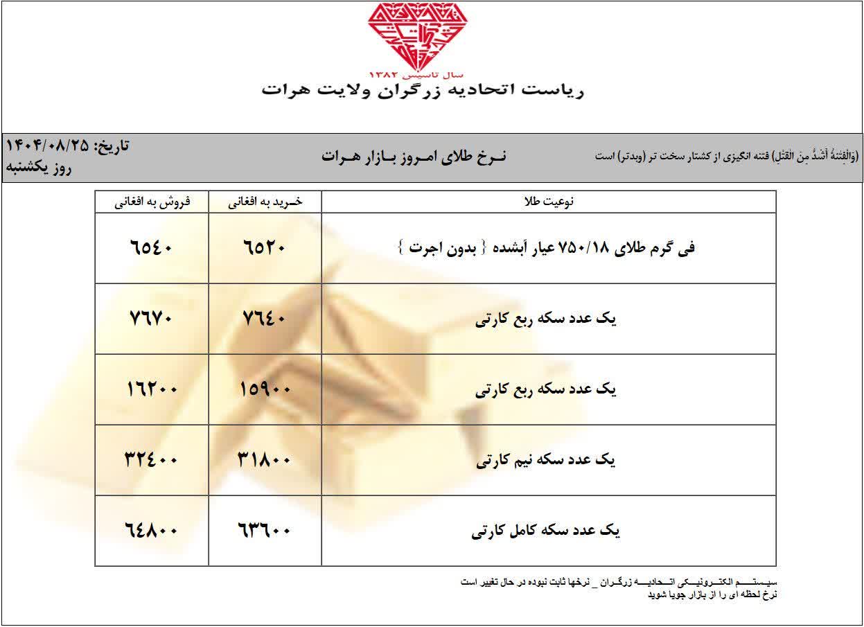نرخ طلا در افغانستان امروز یکشنبه 25 عقرب/آبان ۱۴۰۴ قیمت طلا امروز یکشنبه 25 عقرب 1404