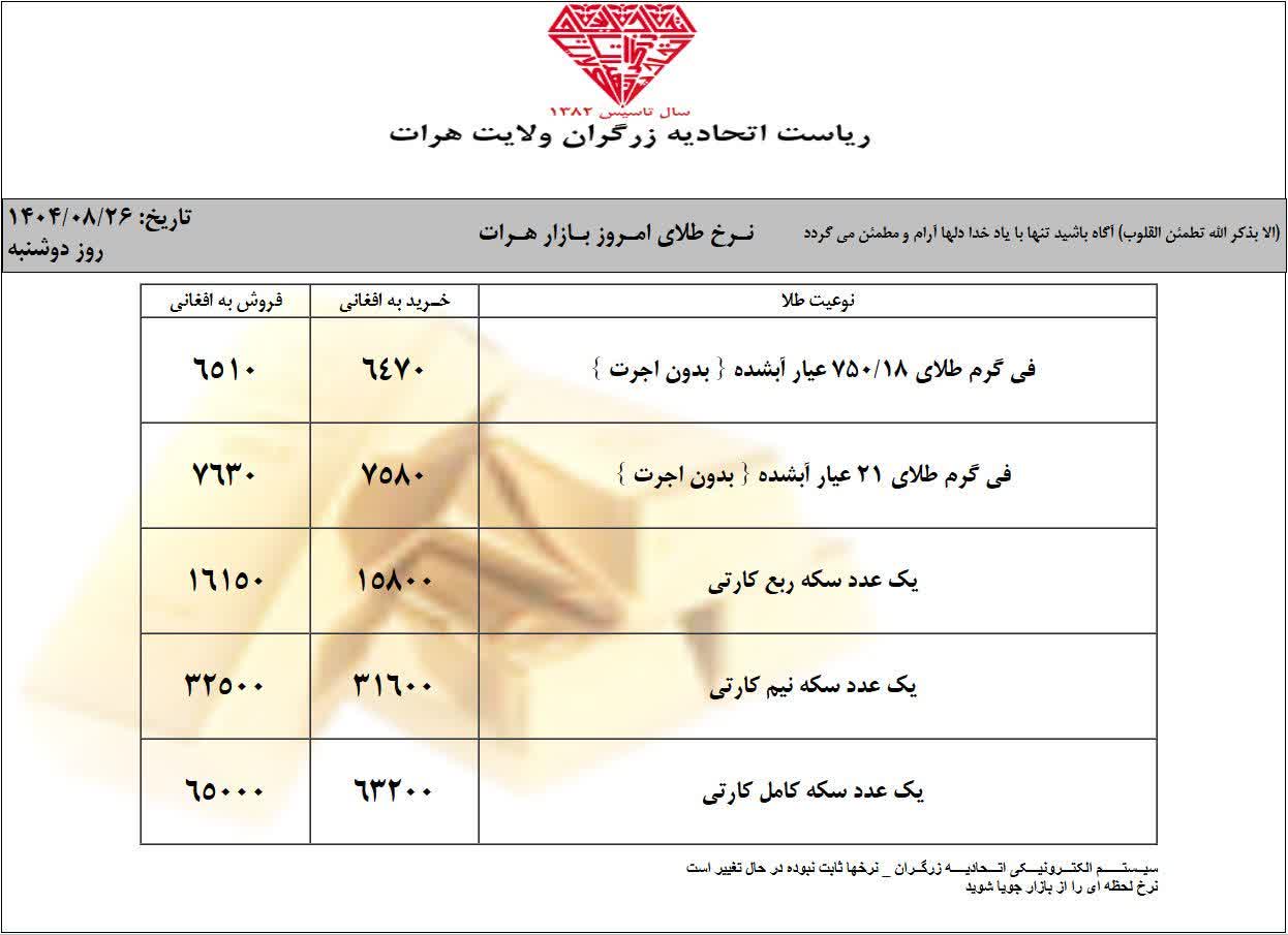نرخ طلا در افغانستان امروز دوشنبه 26 عقرب/آبان ۱۴۰۴ قیمت طلا امروز دوشنبه 26 عقرب 1404