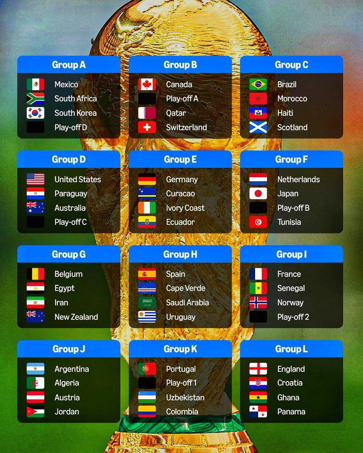 قرعهکشی جام جهانی ۲۰۲۶ مشخص شد؛ خطرناک ترین گروه کدام است؟ قرعهکشی جام جهانی ۲۰۲۶ مشخص شد؛ خطرناک ترین گروه کدام است؟