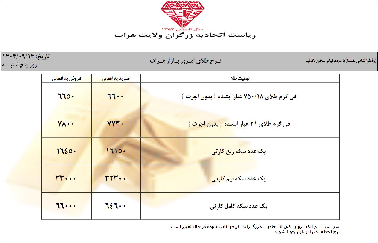 نرخ طلا در افغانستان امروز پنجشنبه 13 قوس / آذر ۱۴۰۴ نرخ طلا در افغانستان امروز پنجشنبه 13 قوس / آذر ۱۴۰۴