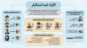 Infographics