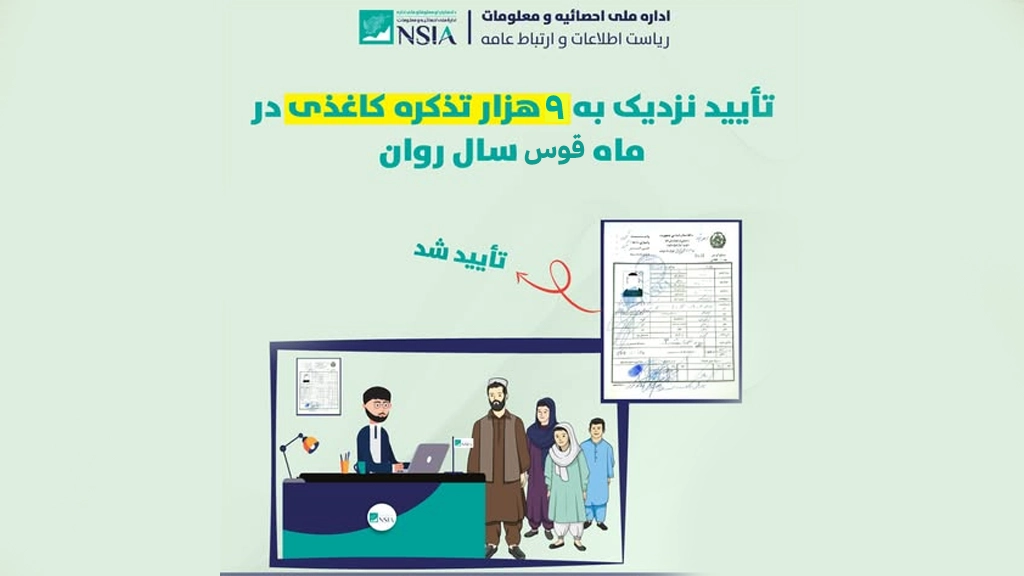 تأیید بیش از ۹ هزار تذکره کاغذی در افغانستان طی ماه قوس