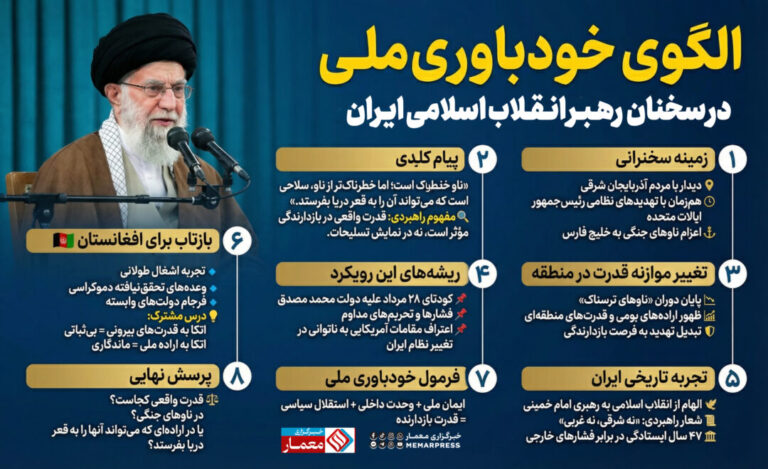 الگوی خودباوری ملی در سخنان رهبر انقلاب اسلامی ایران