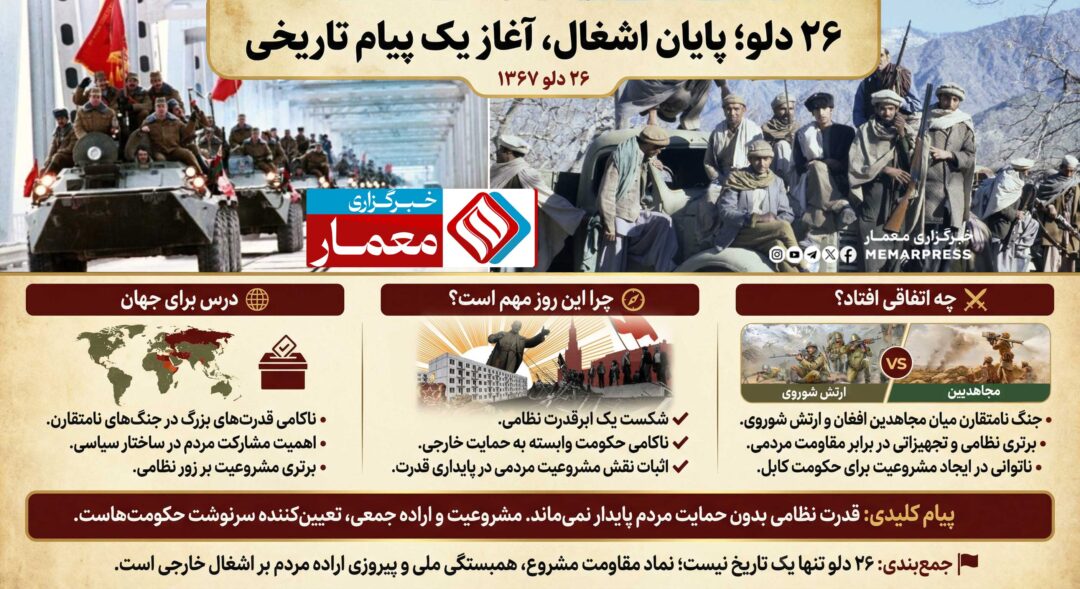 26 دلو؛ پایان اشغال، آغاز یک پیام تاریخی