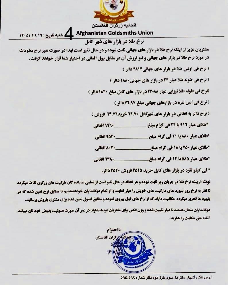 نرخ طلا در افغانستان امروز چهارشنبه 19 حمل / فروردین ۱۴۰۵ نرخ طلا در افغانستان امروز چهارشنبه 19 حمل / فروردین ۱۴۰۵