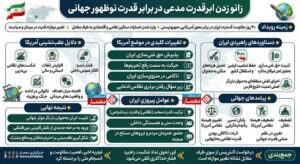 زانو زدن ابرقدرت مدعی در برابر قدرت نوظهور جهانی