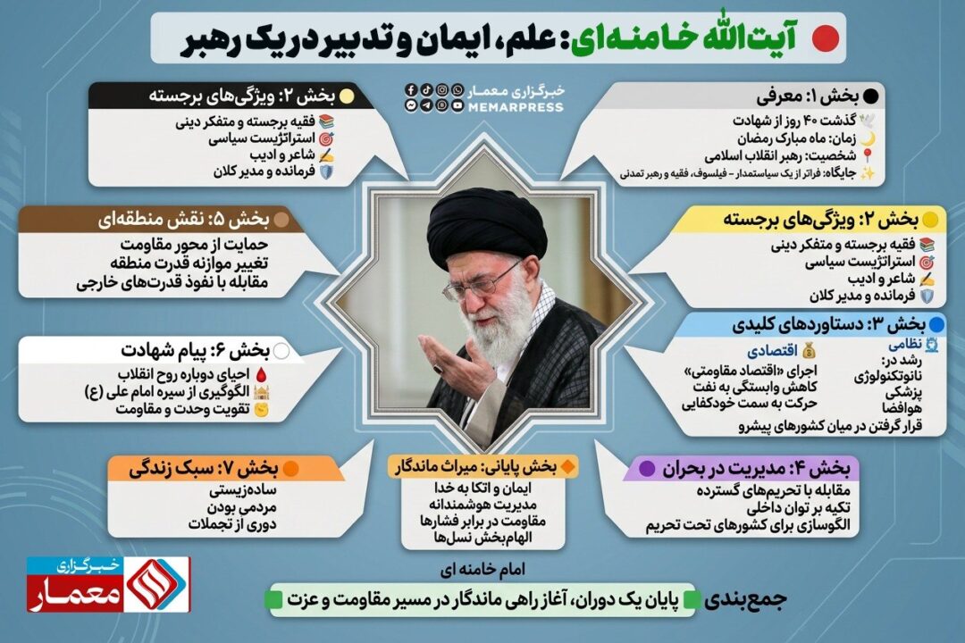 رهبری که ایران را به قدرت رساند