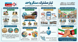 همبستگی، قوی‌تر از تفرقه