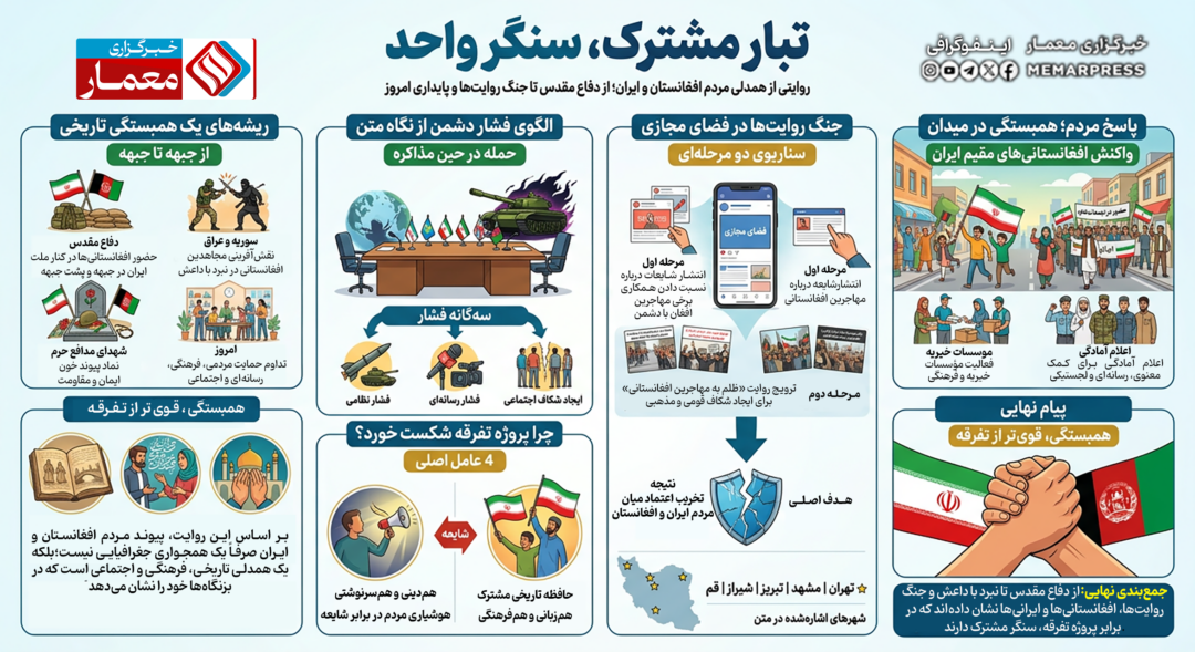 همبستگی، قوی‌تر از تفرقه