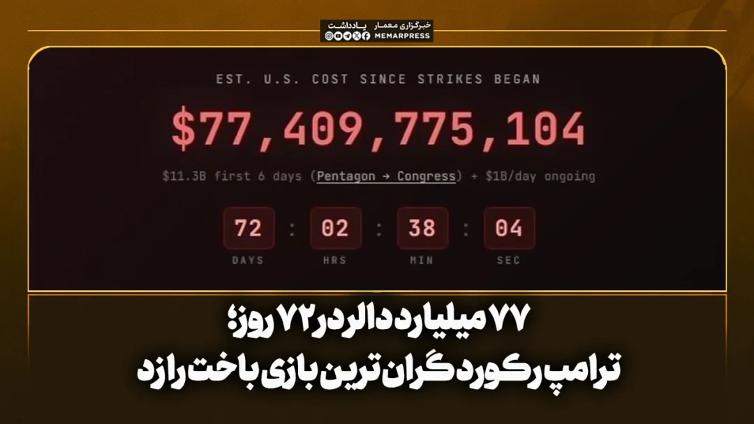 77 میلیارد دالر در 72 روز؛ ترامپ رکورد گران ترین بازی باخت را زد