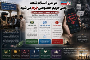 نقض حریم خصوصی یا مهندسی هراس؟ طالبان در آیینه دین، حقوق بشر و عقلانیت