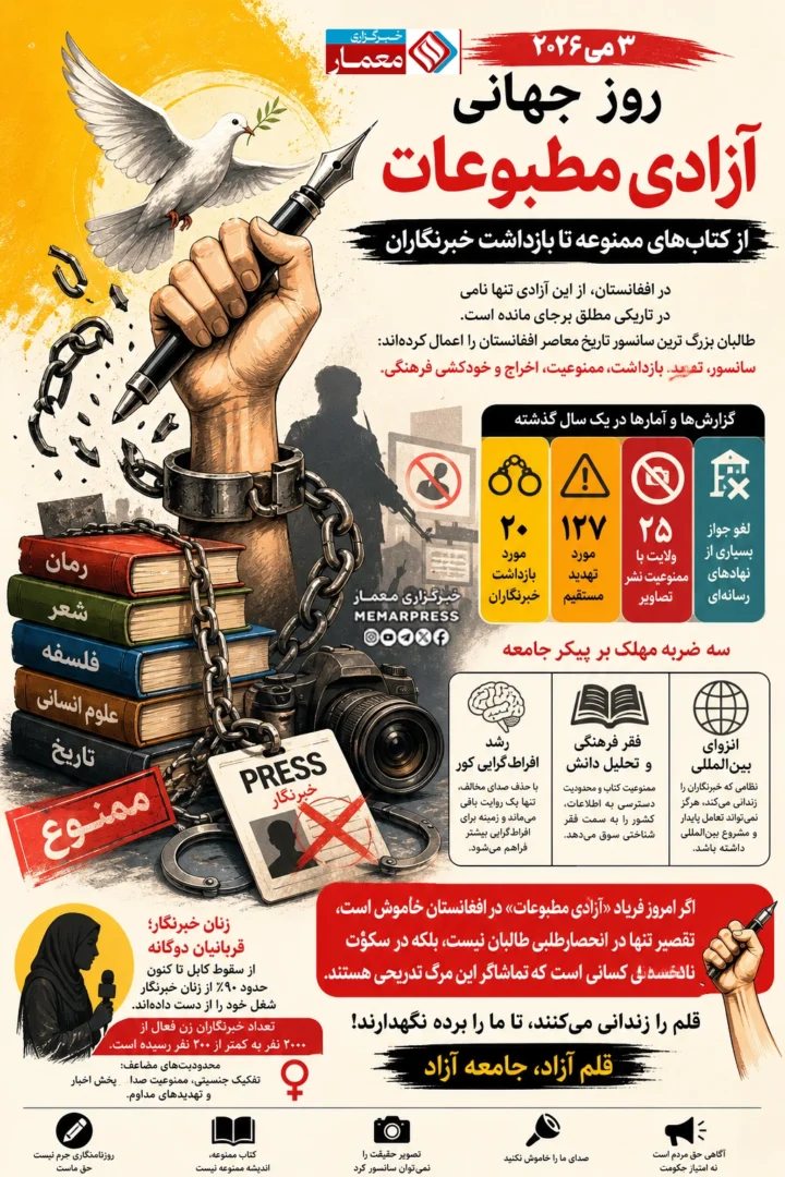 روز جهانی آزادی مطبوعات؛ از کتابهای ممنوعه تا بازداشت خبرنگاران