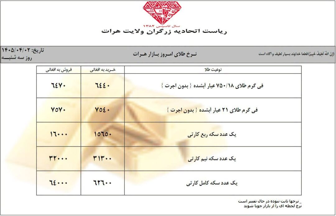 نرخ طلا در افغانستان امروز سه شنبه 2 تیر/ سرطان ۱۴۰۵ نرخ طلا در افغانستان امروز سه شنبه 2 تیر/ سرطان ۱۴۰۵