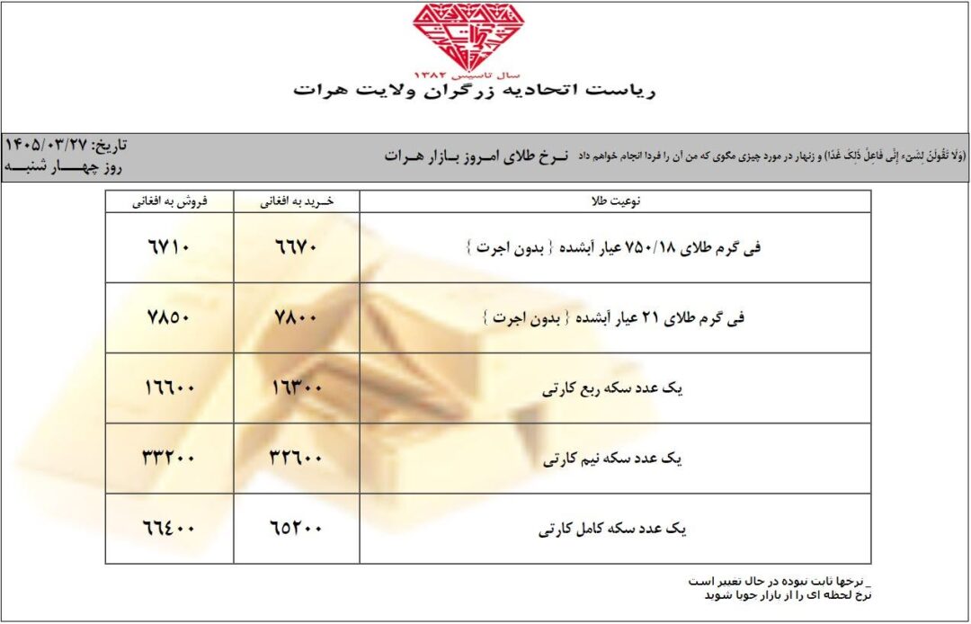 نرخ طلا در افغانستان امروز چهارشنبه 27 جوزا / خرداد ۱۴۰۵