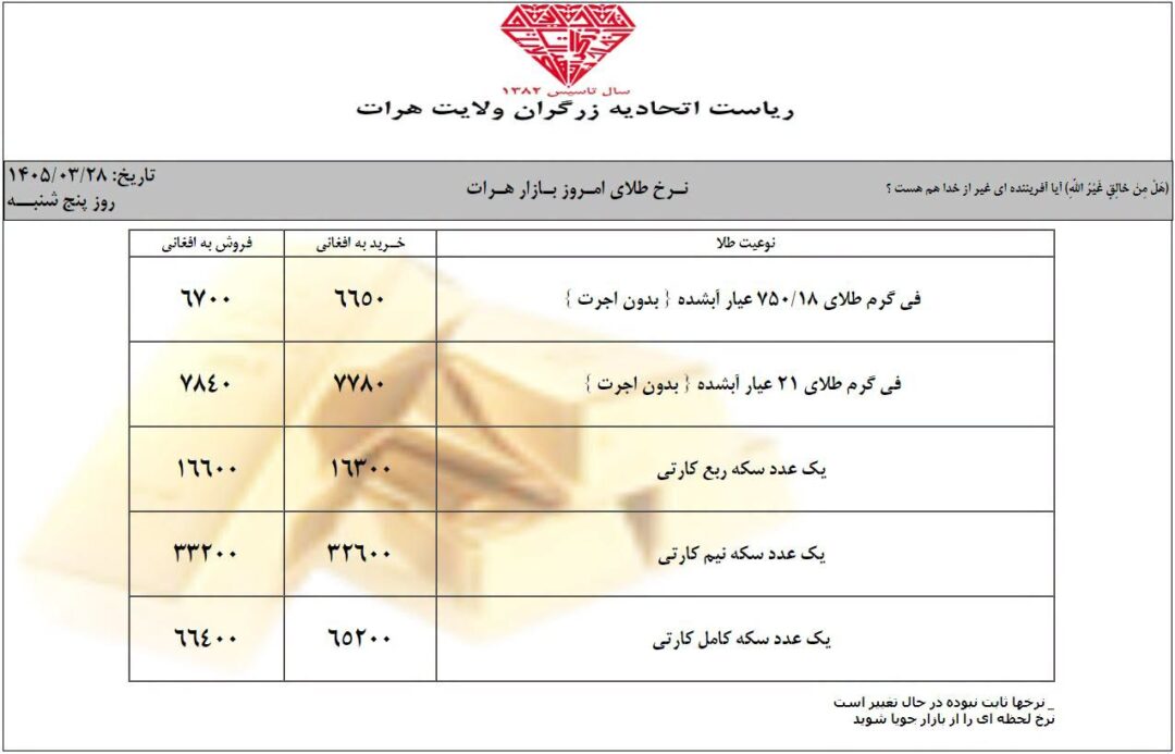 نرخ طلا در افغانستان امروز پنجشنبه 28 جوزا / خرداد ۱۴۰۵