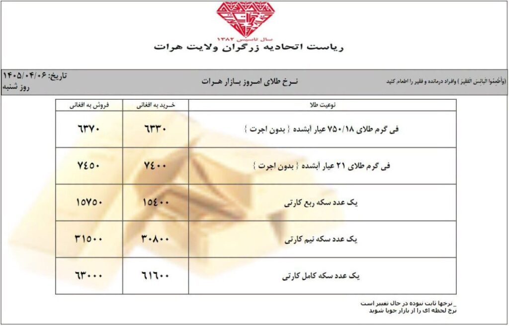 نرخ طلا در افغانستان امروز شنبه 6 تیر/ سرطان ۱۴۰۵