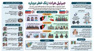 جبرئیل هرات؛ زنگ خطر دوباره
