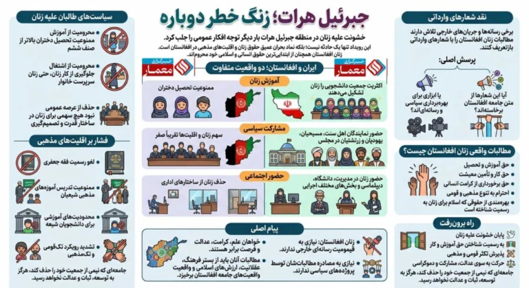 جبرئیل هرات؛ زنگ خطر دوباره