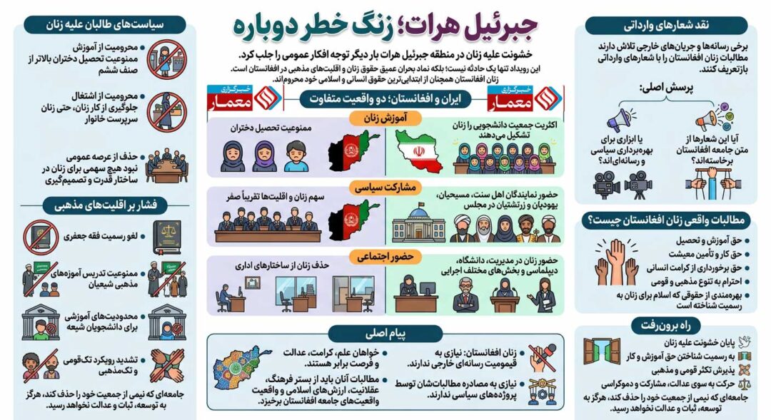 جبرئیل هرات؛ زنگ خطر دوباره