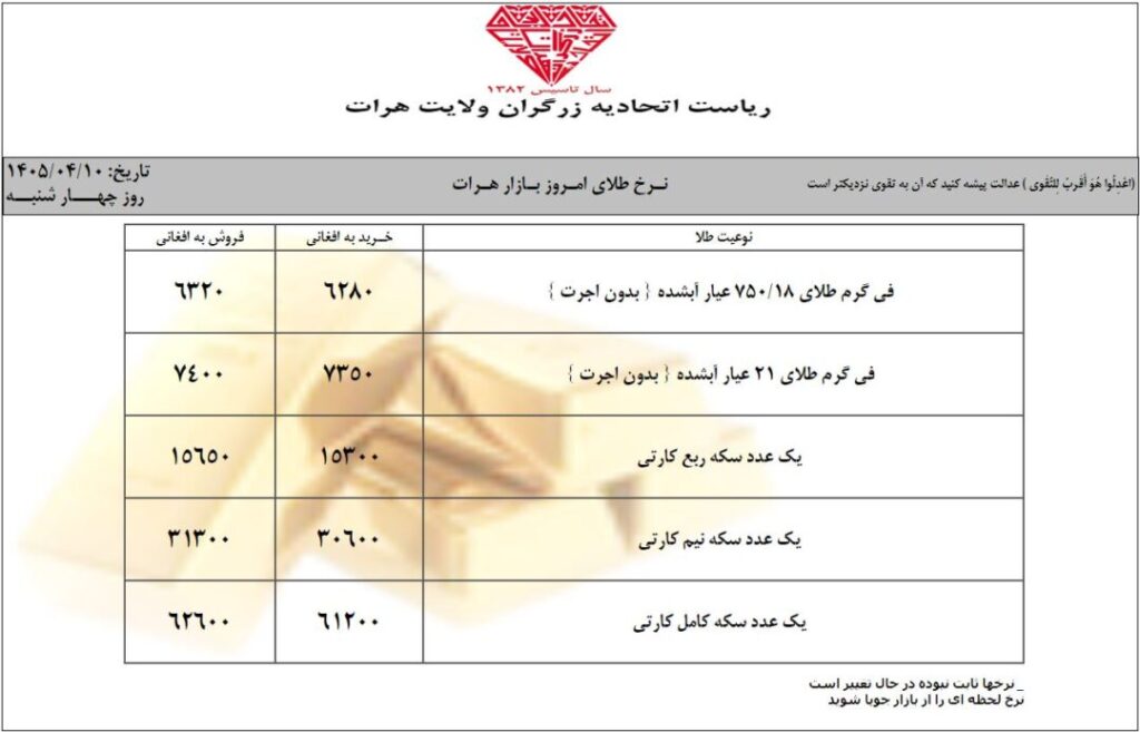 نرخ طلا در افغانستان امروز چهارشنبه 10 تیر/ سرطان ۱۴۰۵ نرخ طلا در افغانستان امروز چهارشنبه 10 تیر/ سرطان ۱۴۰۵
