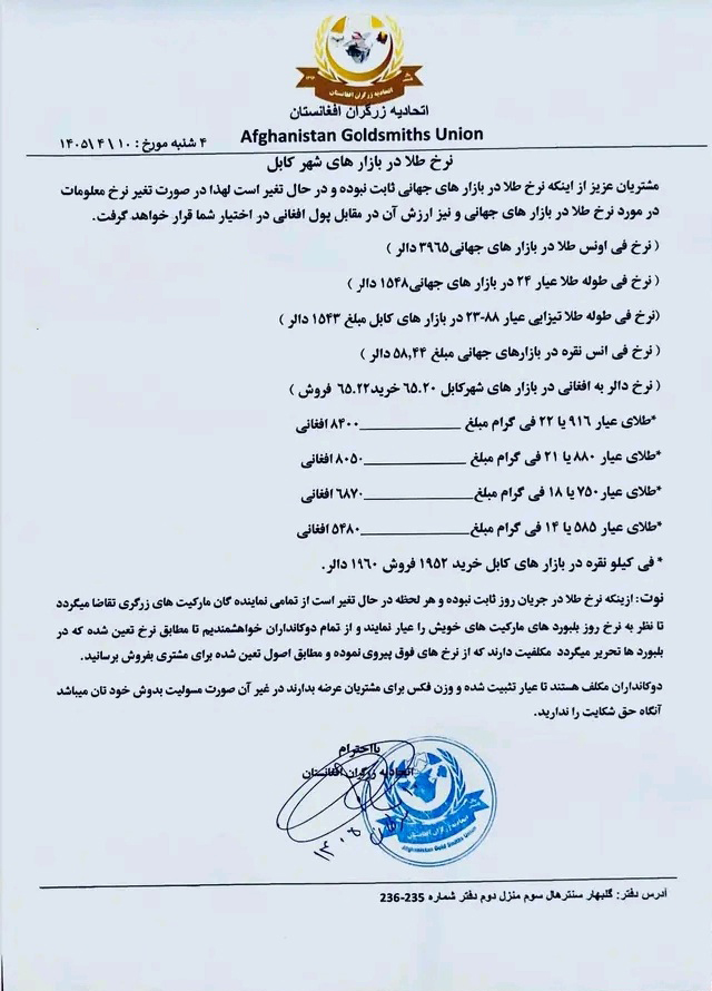 نرخ طلا در افغانستان امروز چهارشنبه 10 تیر/ سرطان ۱۴۰۵ نرخ طلا در افغانستان امروز چهارشنبه 10 تیر/ سرطان ۱۴۰۵