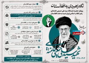 نگاه راهبردی به افغانستان