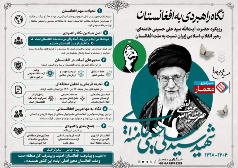 نگاه راهبردی به افغانستان