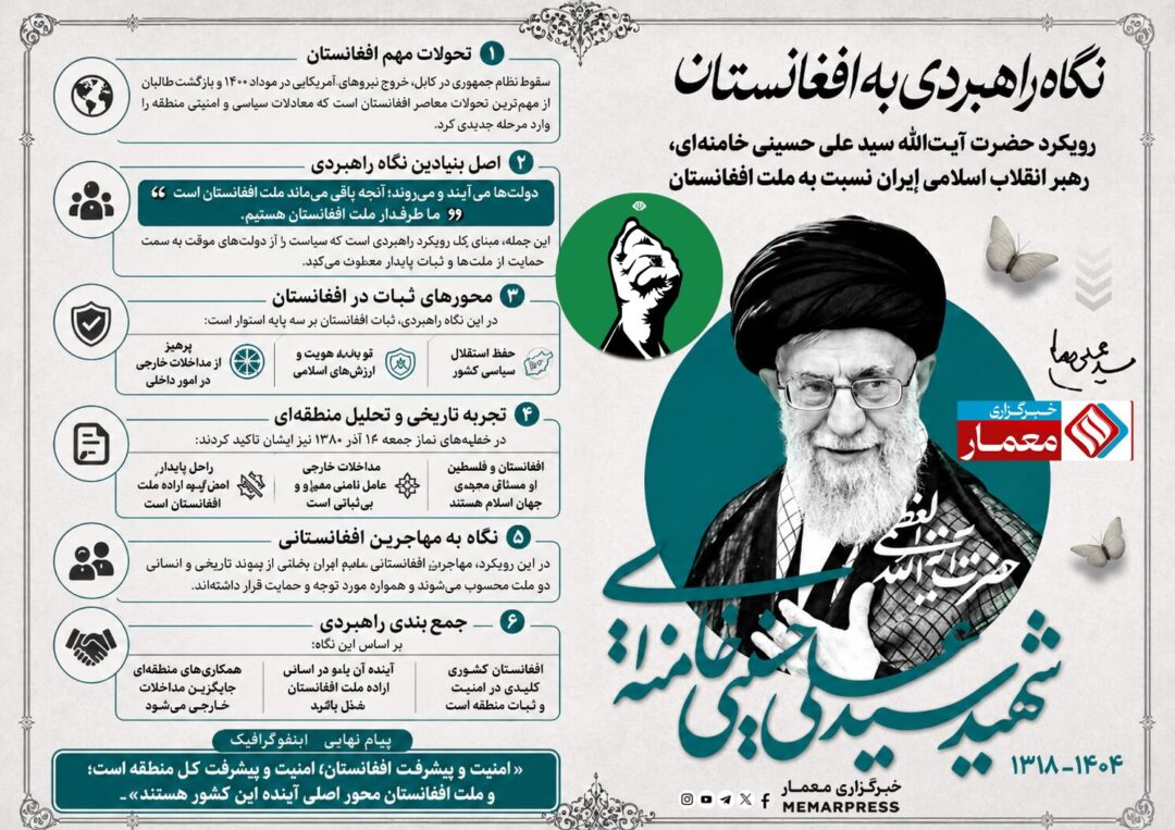 نگاه راهبردی به افغانستان