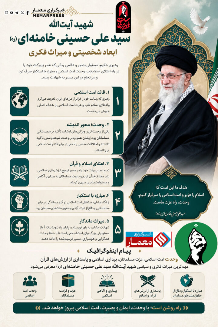 ابعاد شخصیتی و میراث فکری قائد شهید امت اسلامی