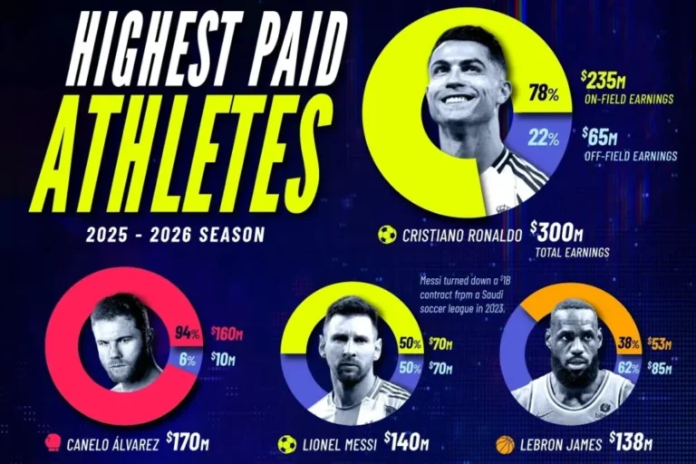 CR7