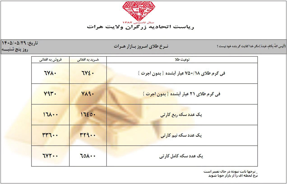 نرخ طلا در افغانستان امروز پنجشنبه 29 مرداد/ اسد ۱۴۰۵ نرخ طلا در هرات امروز پنجشنبه 29 مرداد/ اسد ۱۴۰۵