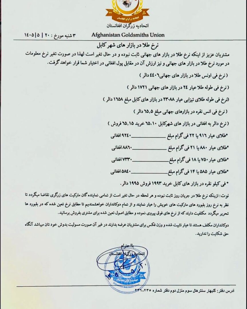 نرخ طلا در افغانستان امروز سهشنبه 20 مرداد/ اسد ۱۴۰۵ نرخ طلا در کابل امروز سهشنبه 20 مرداد/ اسد ۱۴۰۵