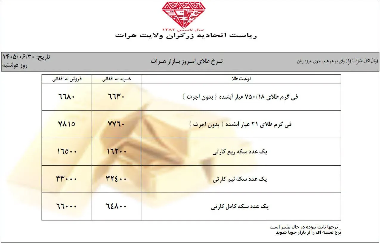 نرخ طلا در افغانستان امروز دوشنبه 30 شهریور/ سنبله ۱۴۰۵ نرخ طلا در هرات امروز دوشنبه 30 شهریور/ سنبله ۱۴۰۵