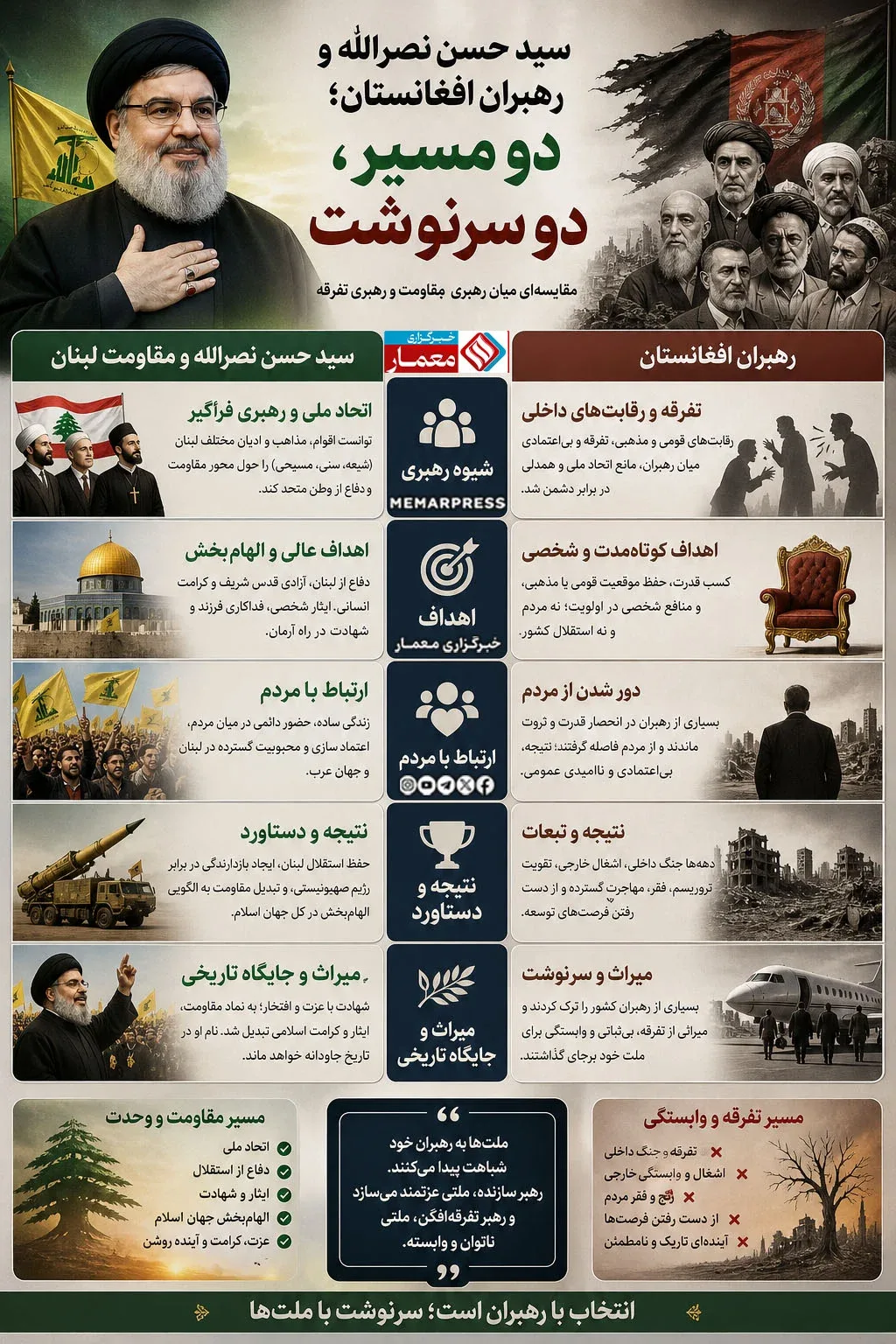 سید حسن نصرالله و رهبران افغانستان؛ دو مسیر، دو سرنوشت