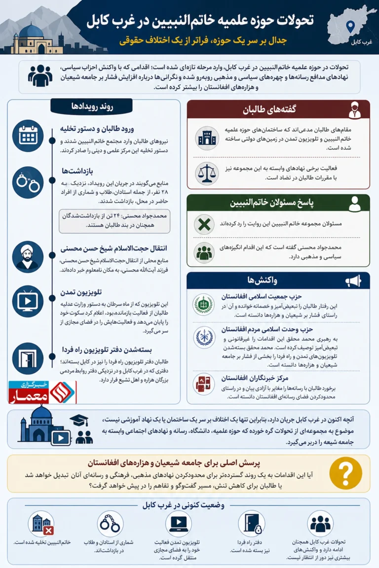 صفحه اول