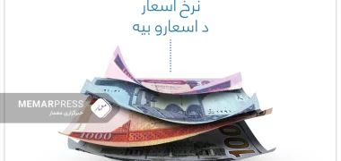 نرخ اسعار در بازار افغانستان (دوشنبه 15 حوت)