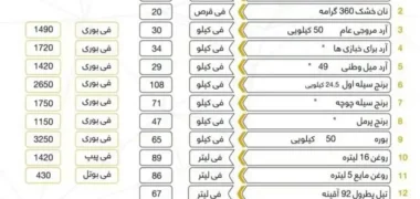 نرخ نامه‌ جدید طالبان در مقابل کاهش ارزش دالر