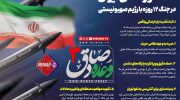 دستاوردهای ایران در جنگ 12 روزه با رژیم صهیونیستی
