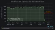 netblocks Afghanistan