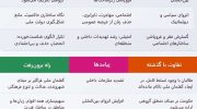 بحران-افغانستان-و-ضرورت-گذار-از-گفتمان-قومی-به-ملی