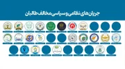مخالفان طالبان: تا برقراری آزادی و عدالت مبارزه می‌کنیم