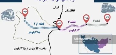 خط آهن خواف و هرات