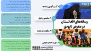 رسانه‌های-افغانستان-در-معرض-نابودی
