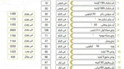 نرخ نامه‌ جدید طالبان در مقابل کاهش ارزش دالر